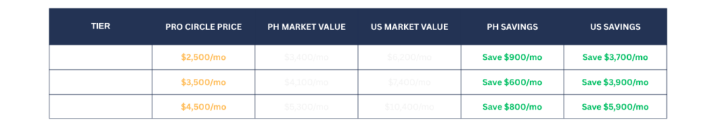 marketing table